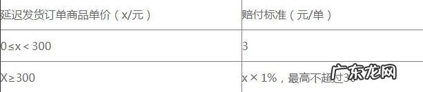 拼多多延迟发货会怎么样?会不会被罚款?
