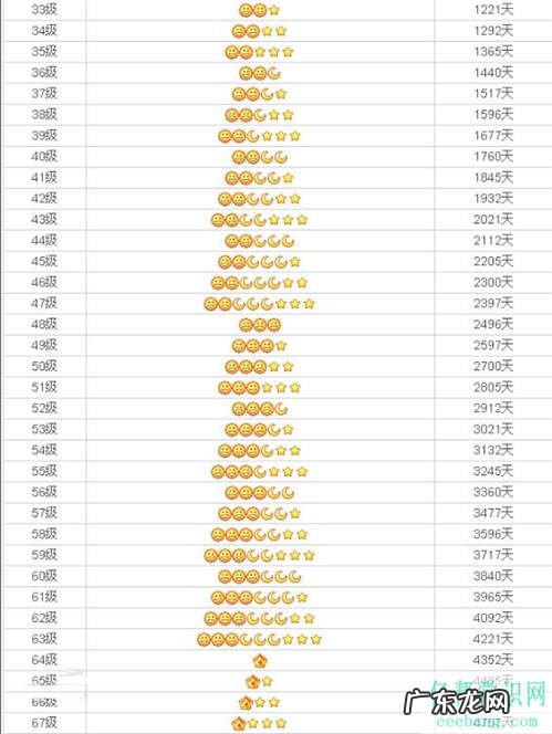 qq等级对照表及计算规则 qq最高等级是什么标志