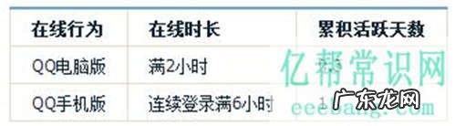 qq等级对照表及计算规则 qq最高等级是什么标志