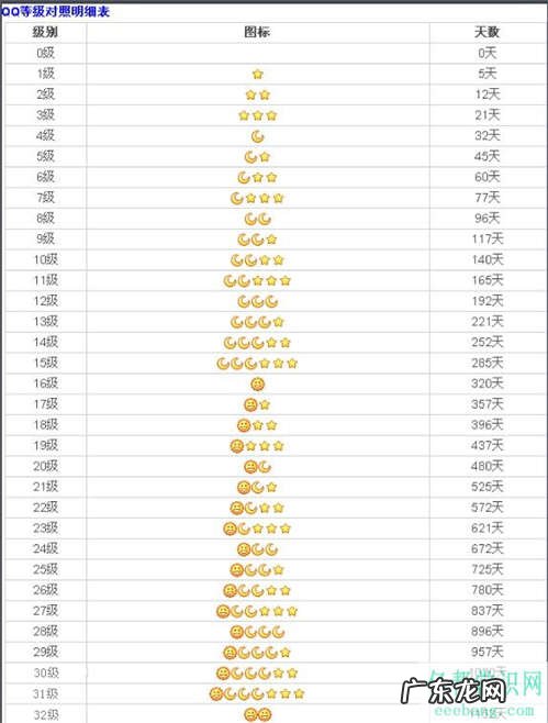 qq等级对照表及计算规则 qq最高等级是什么标志