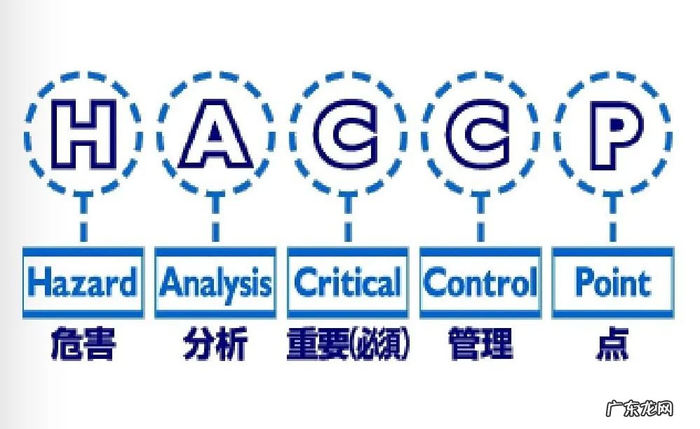 haccp是什么意思?haccp是什么的简称?