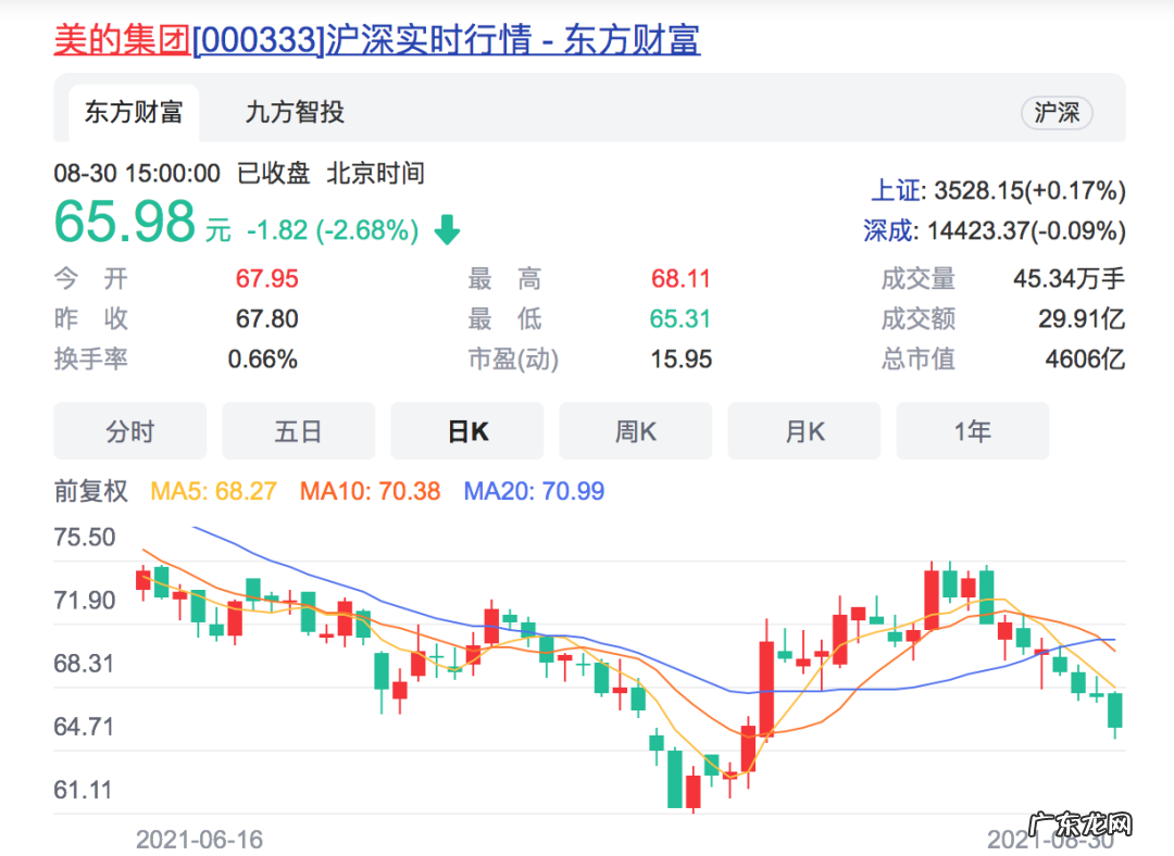 小米入股美的的现状 小米入股美的赚了多少