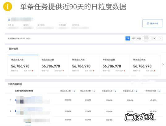 生意参谋核心内容规则更新