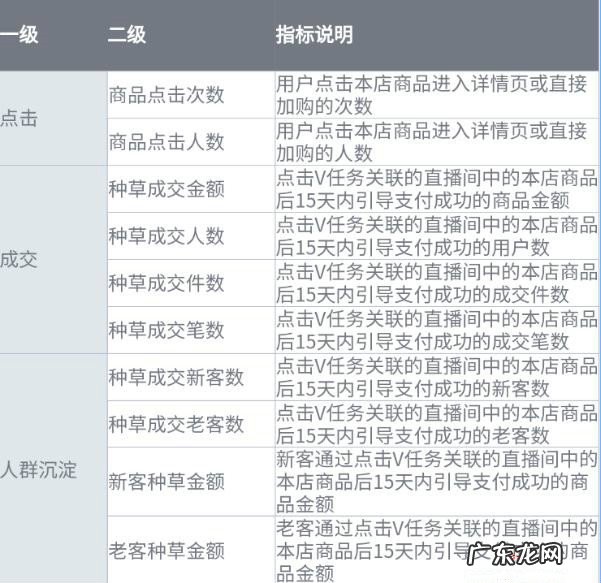 生意参谋核心内容规则更新