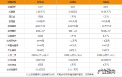 老港记加盟流程及条件 老港记甜品加盟费多少