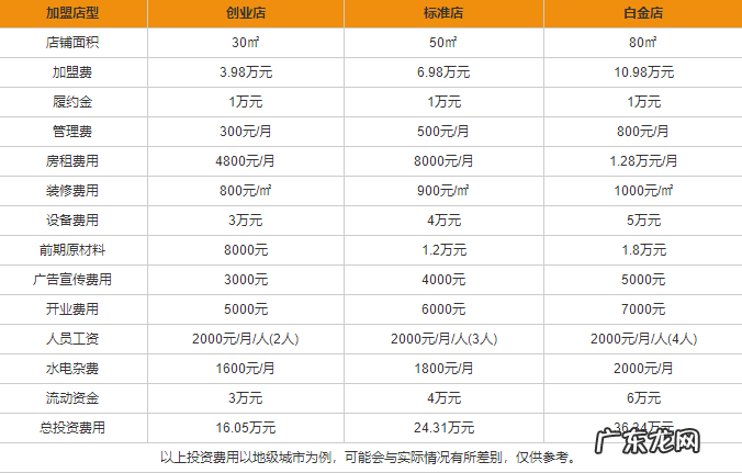老港记加盟流程及条件 老港记甜品加盟费多少