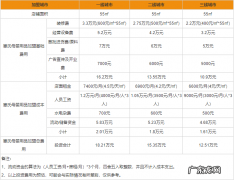 惠氏母婴加盟流程及条件 惠氏母婴用品加盟费用多少