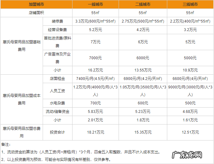 惠氏母婴加盟流程及条件 惠氏母婴用品加盟费用多少