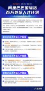 阿里巴巴国际站新增“百万外贸人才计划”