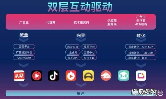 广告业务怎么跑提成多少?做这个难不难呀?