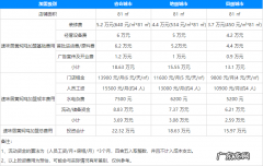 黄焖鸡米饭加盟流程及条件 速味居黄焖鸡米饭加盟费多少