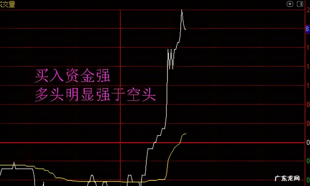 股票涨跌的原理分析 股票为什么会涨跌