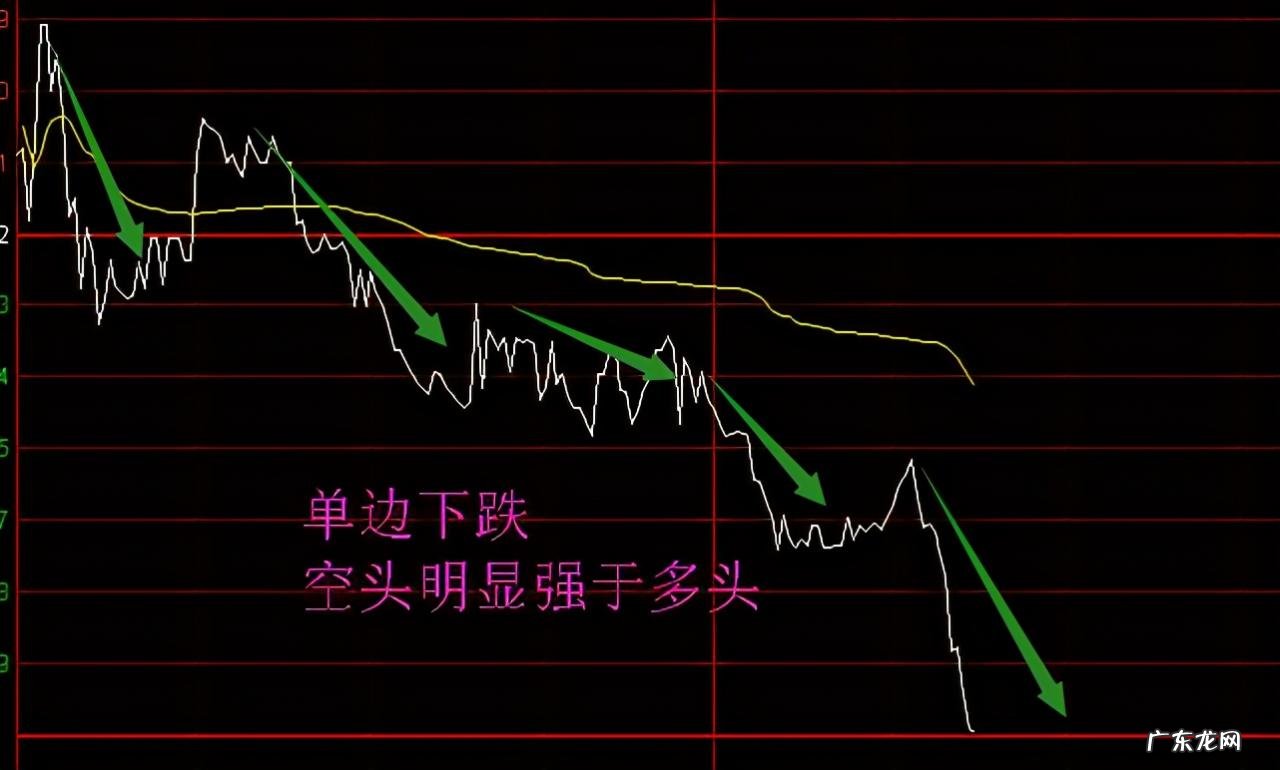 股票涨跌的原理分析 股票为什么会涨跌
