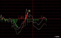 股票涨跌的原理分析 股票为什么会涨跌