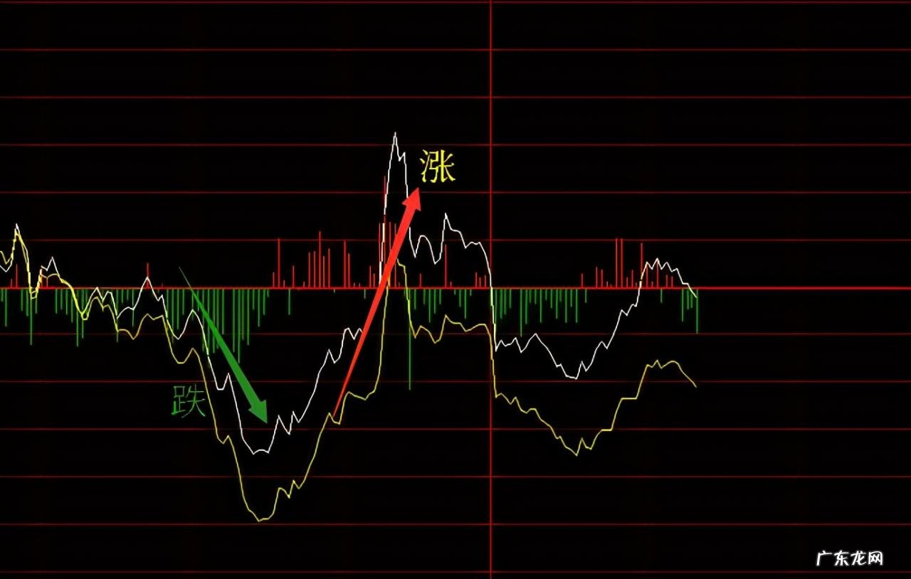 股票涨跌的原理分析 股票为什么会涨跌