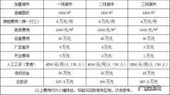 跨世纪幼儿园加盟条件及流程 跨世纪幼儿园加盟多少钱