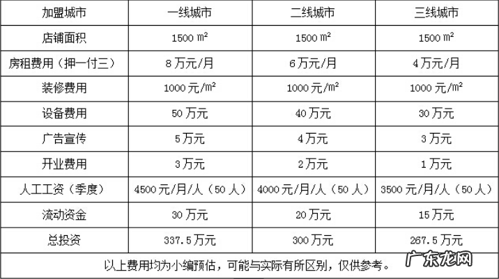 跨世纪幼儿园加盟条件及流程 跨世纪幼儿园加盟多少钱