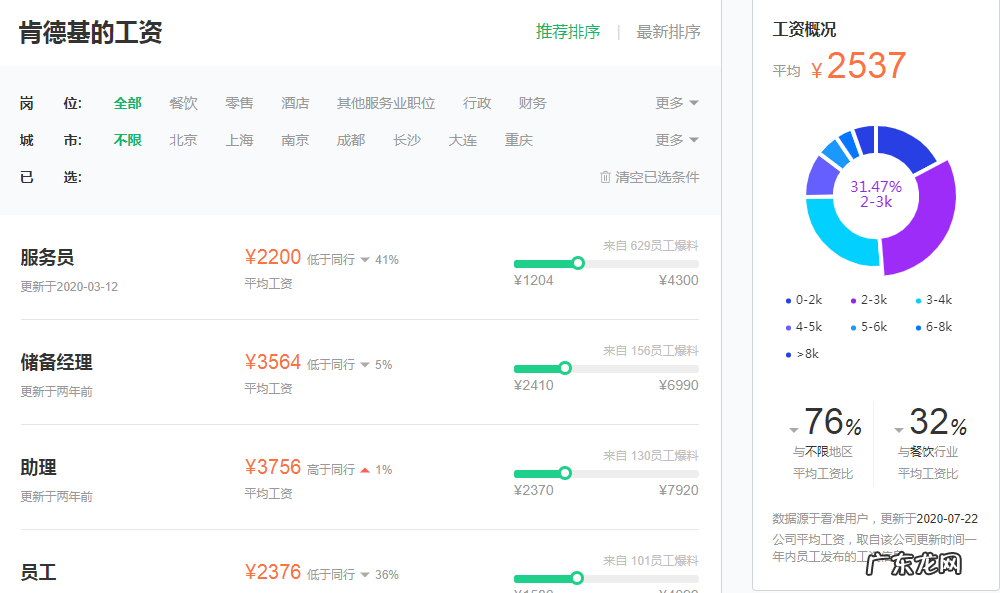 肯德基打工工资多少,一个月一般有多少?