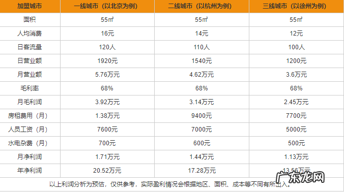 天地壹号加盟流程及条件 天地壹号饮料代理赚钱么