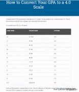 GPA到底怎么算的？GPA在大学申请中有多重要？