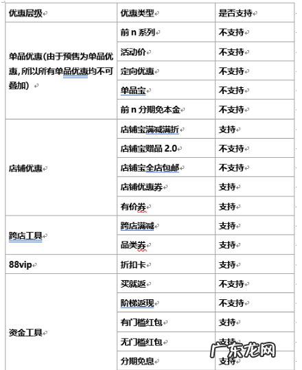 2021年淘宝618活动预售可以报多少款商品?