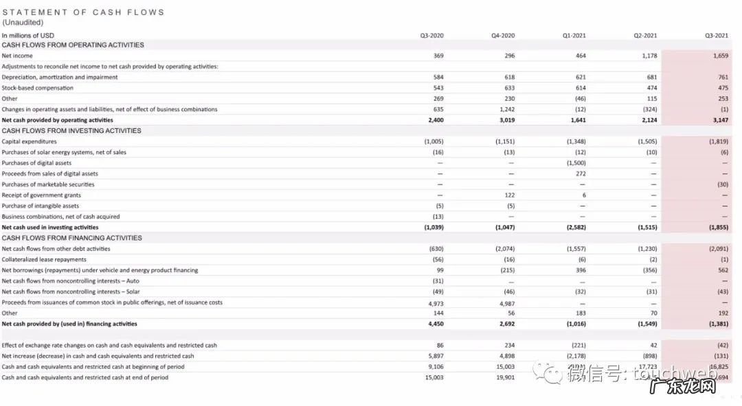 特斯拉市值突破1万亿美元，马斯克稳居全球富豪榜首位