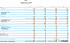 特斯拉市值突破1万亿美元，马斯克稳居全球富豪榜首位