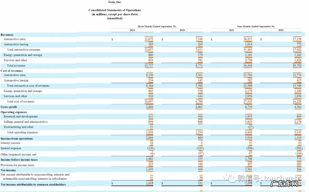 特斯拉市值突破1万亿美元，马斯克稳居全球富豪榜首位