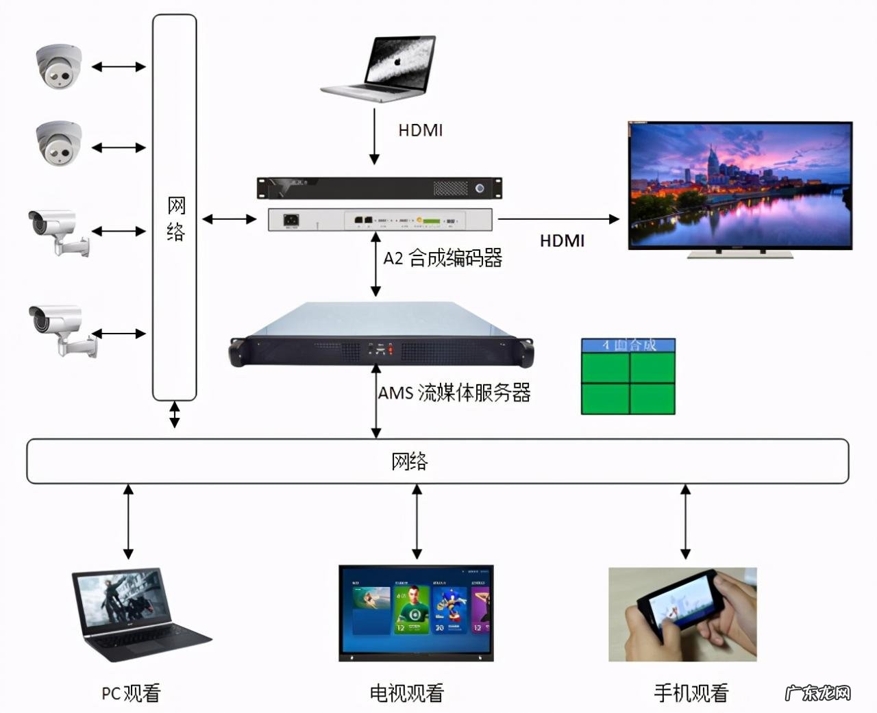 流媒体与普通视频的区别 流媒体是什么意思