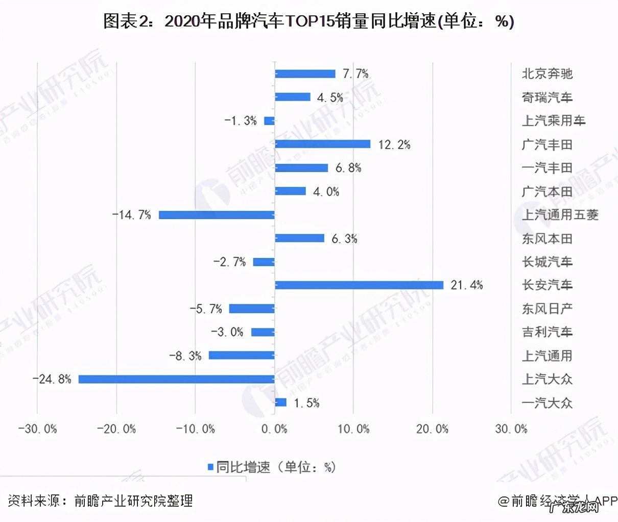 2021年汽车行业整体现状分析 汽车行业前景如何