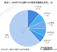 2021年汽车行业整体现状分析 汽车行业前景如何