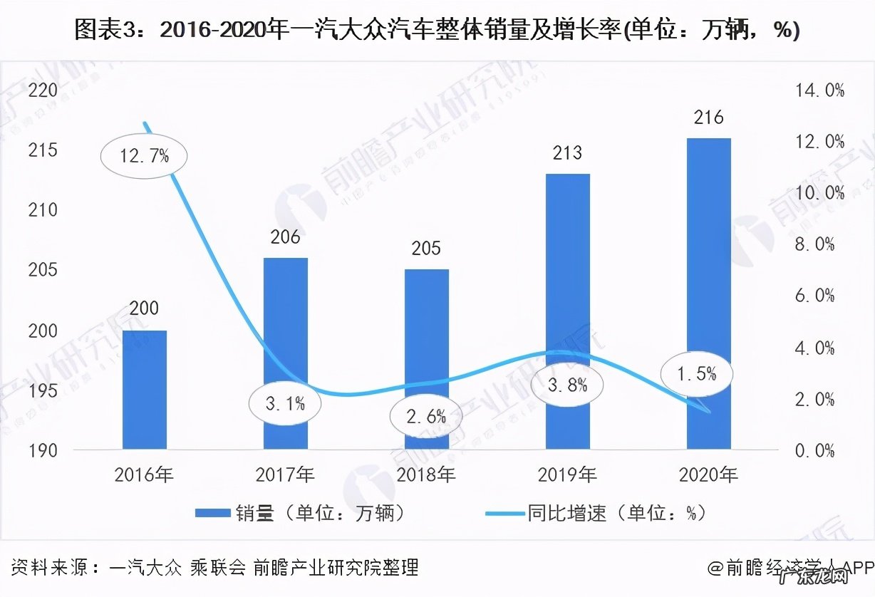 2021年汽车行业整体现状分析 汽车行业前景如何