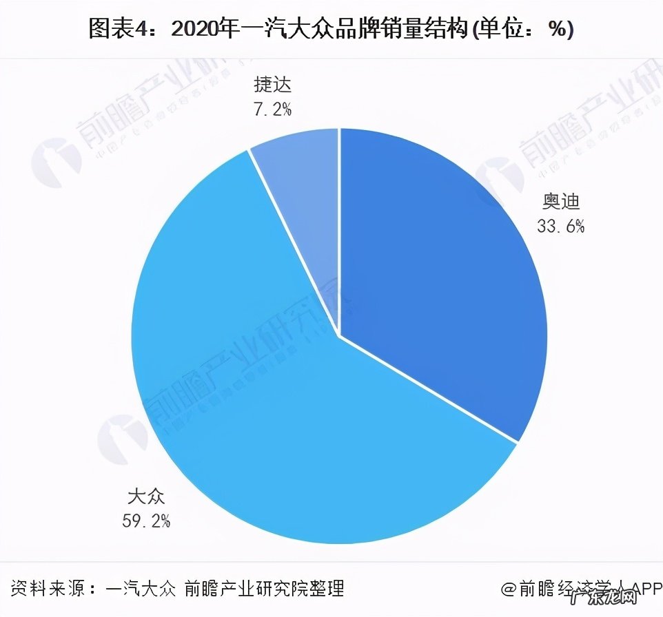 2021年汽车行业整体现状分析 汽车行业前景如何