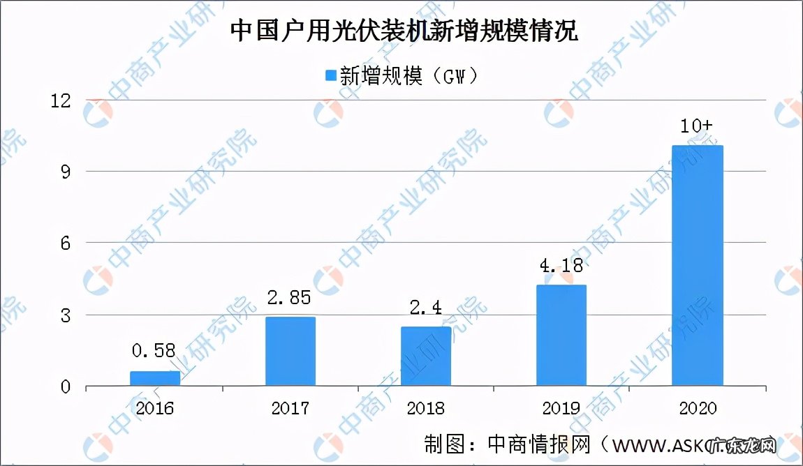 2021年中国光伏行业市场前景分析 光伏发电的前景如何