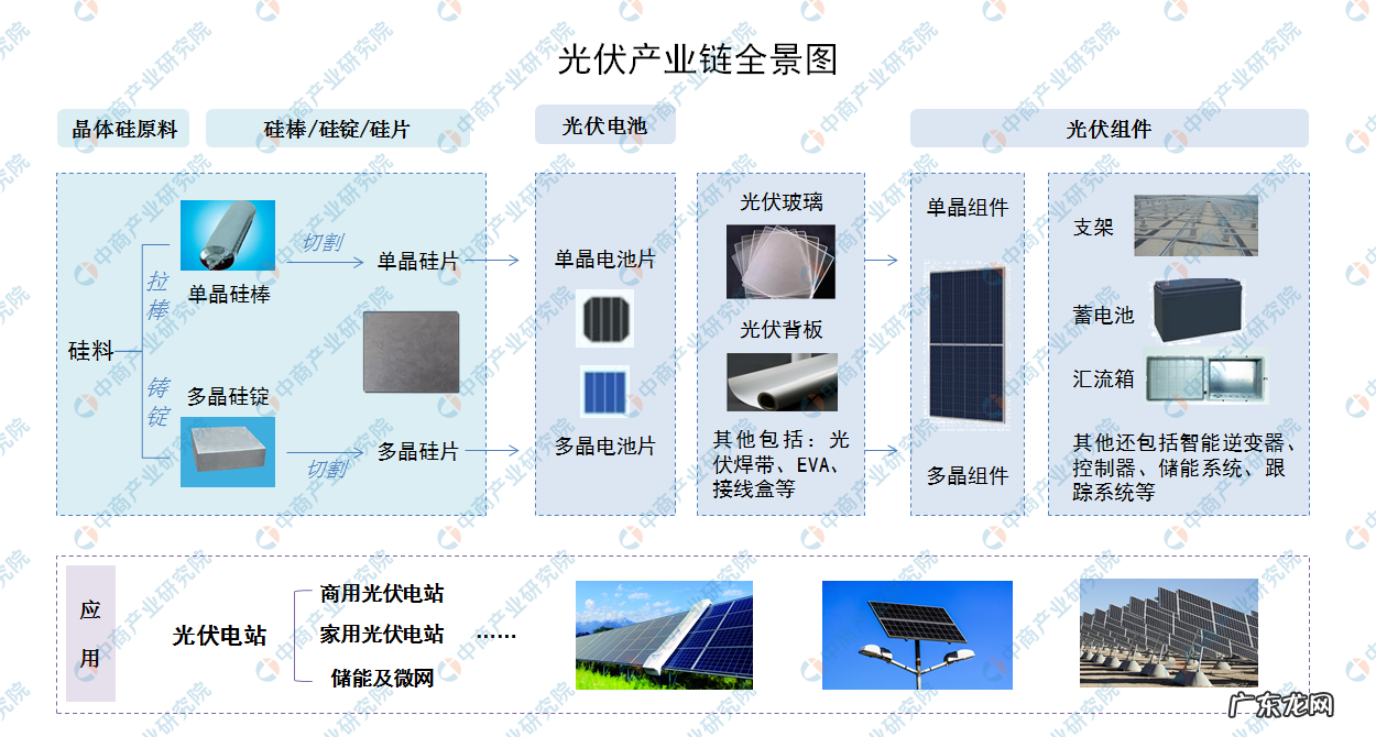 2021年中国光伏行业市场前景分析 光伏发电的前景如何