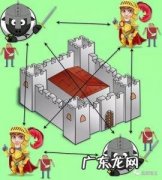 云顶之弈容错是什么意思 容错是什么意思