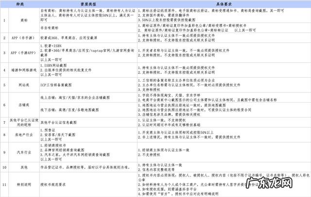 抖音申请企业号需要什么材料?需要什么资质?