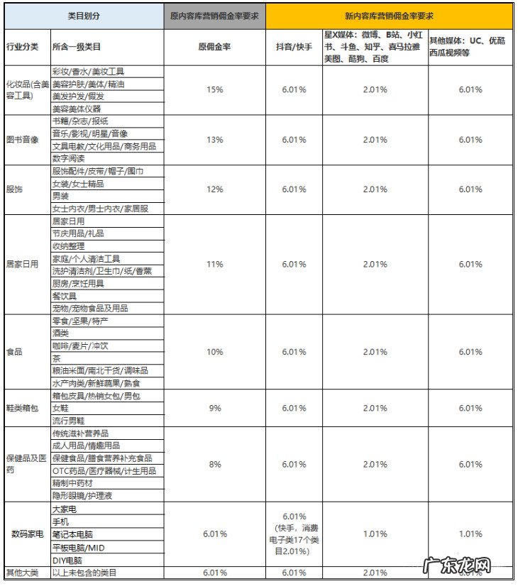 2021年将降低淘宝客内容库入库门槛
