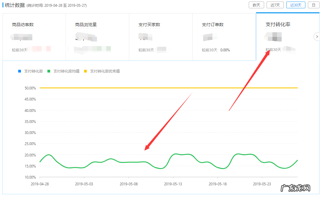 拼多多行业数据哪里看?如何分析数据?