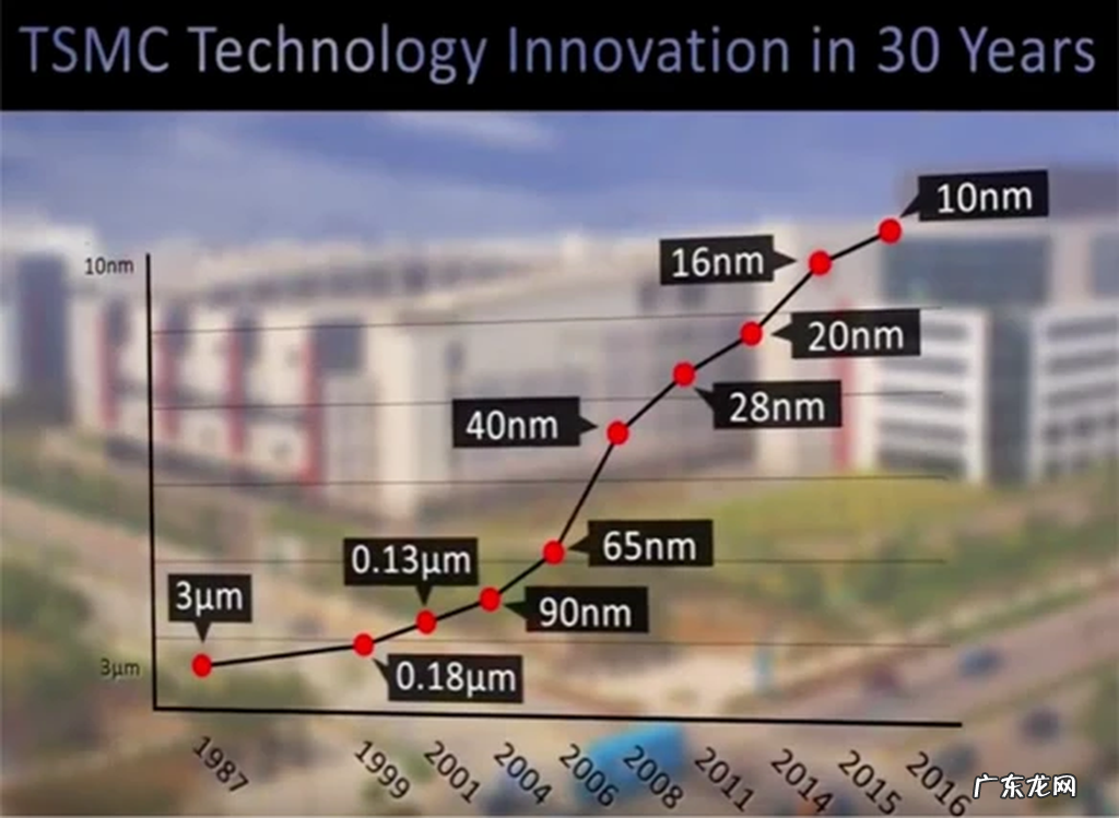 台积电是哪个国家的?老板是谁?