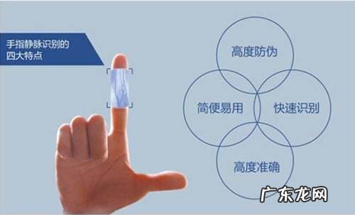 六大生物识别技术 生物识别方法有哪几种
