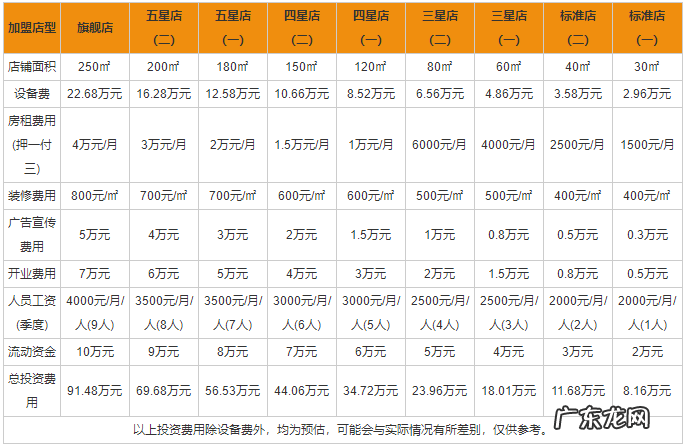 涤派干洗加盟流程及条件 涤派干洗加盟多少钱