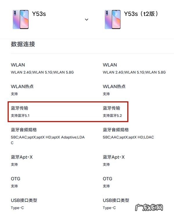 y53s和y53st2参数对比