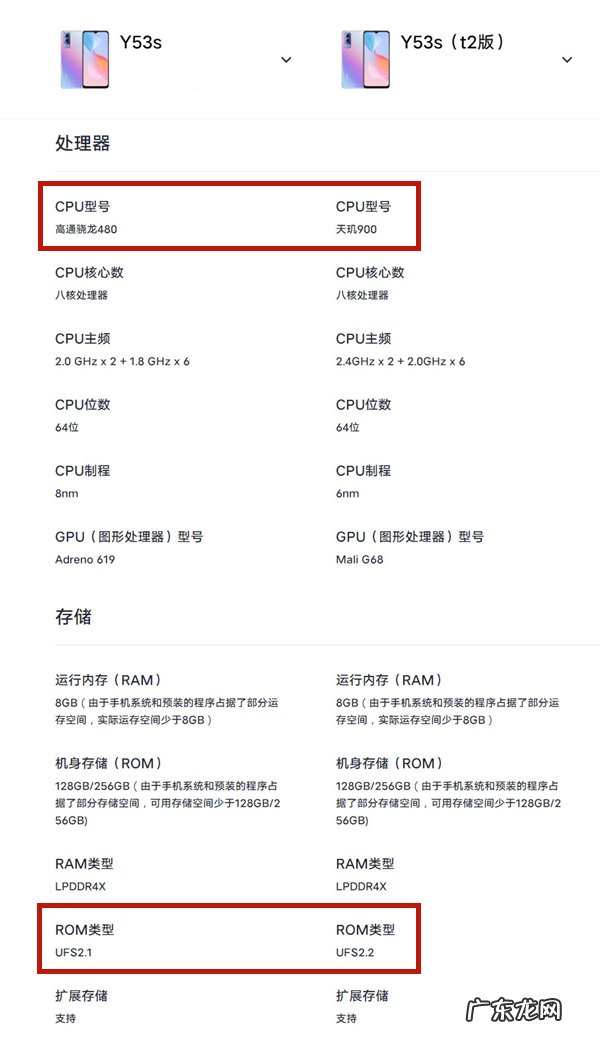 y53s和y53st2参数对比