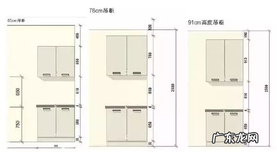 厨房灶台的标准高度 家里的炉灶高度一般多少