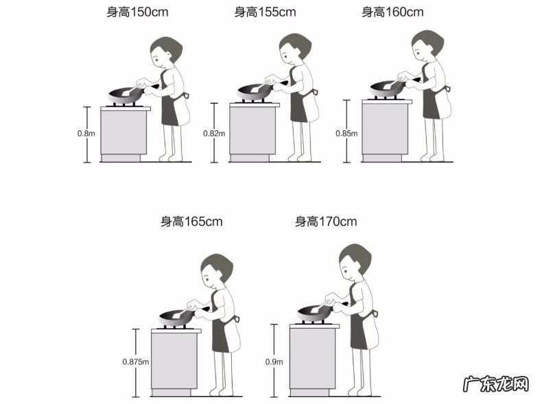 厨房灶台的标准高度 家里的炉灶高度一般多少