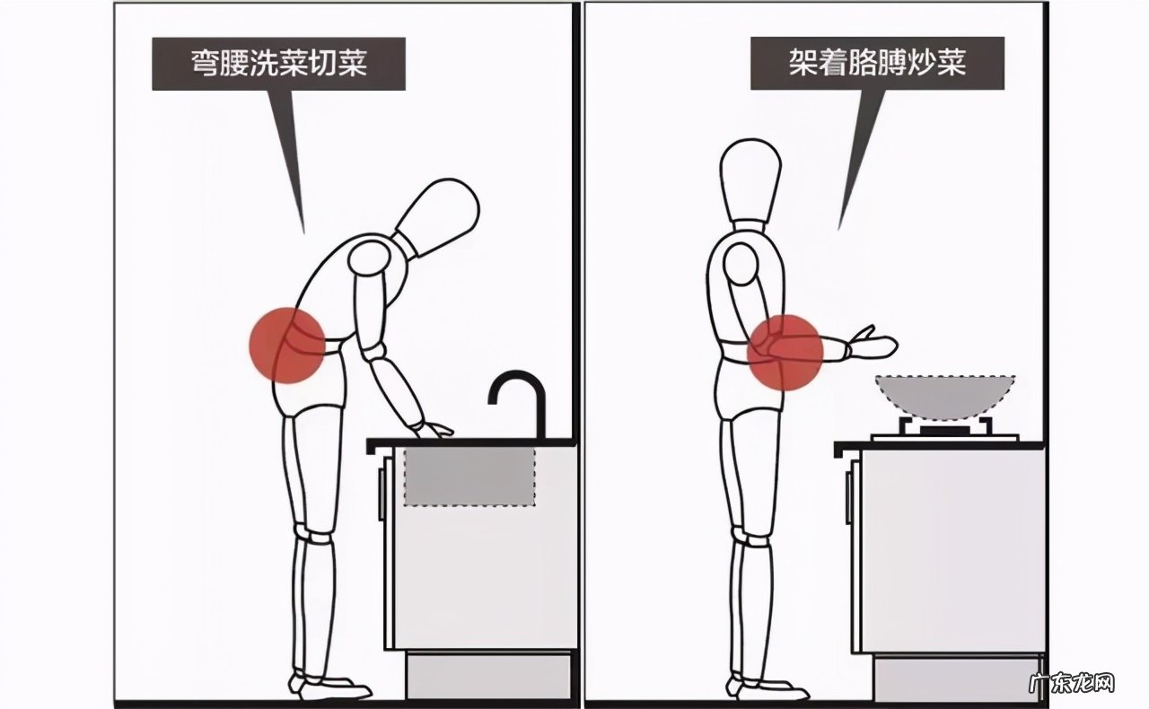 厨房灶台的标准高度 家里的炉灶高度一般多少