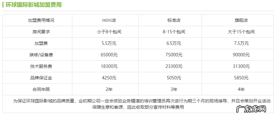 环球国际影城加盟条件及费用 环球国际影城加盟费多少钱