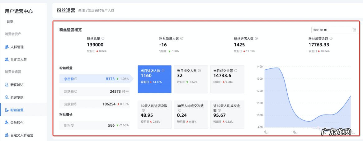 淘宝订阅粉丝运营数据怎么查看?