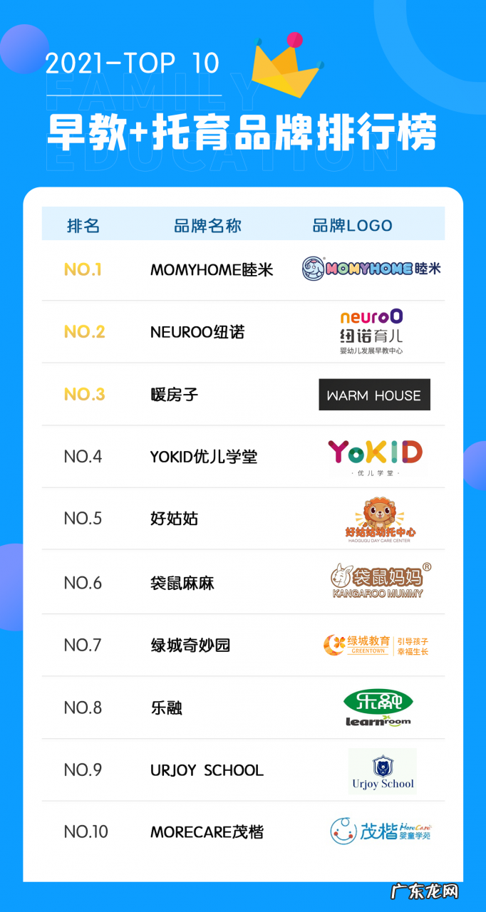 2021年托育加盟品牌排行榜 家庭教育加盟哪家好